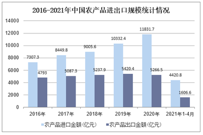 柬埔寨新鮮芒果首次進入華北市場，開啟對華農(nóng)產(chǎn)品出口新篇章