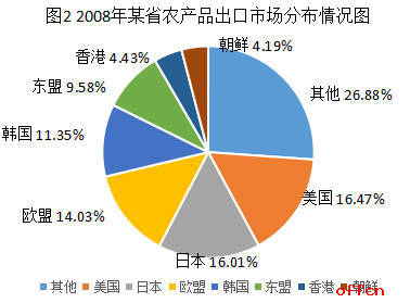 資料分析備考 農產品出口中的常見“小陷阱”與應對策略