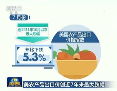 早啊!新聞來了〔2018.08.16〕 農產品出口觀察