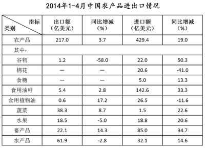 行測備考 攻克貿易順差難題，巧解農產品出口類題型